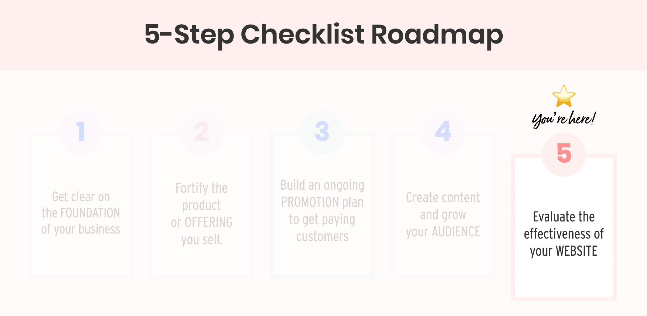 5-Step Checklist - Step 5 Evaluation