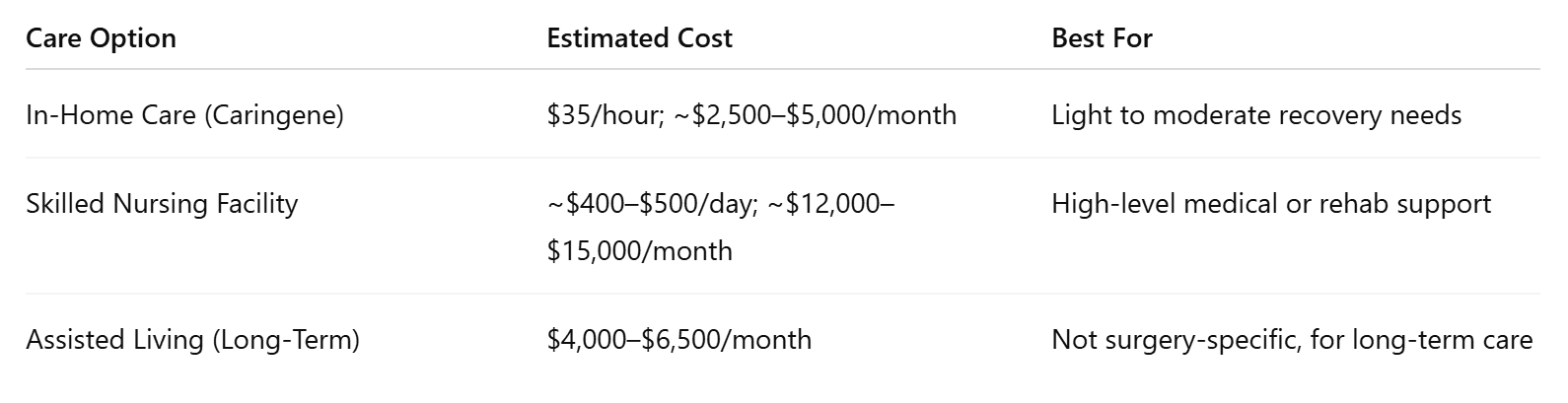 Understanding the cost of care helps families plan with clarity. Here’s how options compare in the Lakewood and Tacoma area.