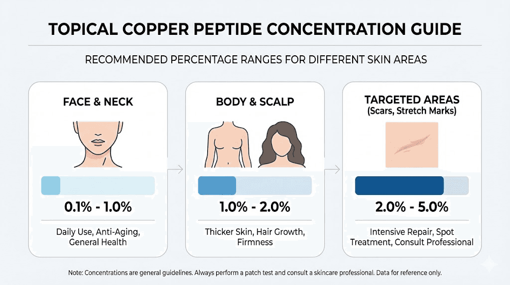 GHK-CU topical concentration guide for face, scalp, and body application