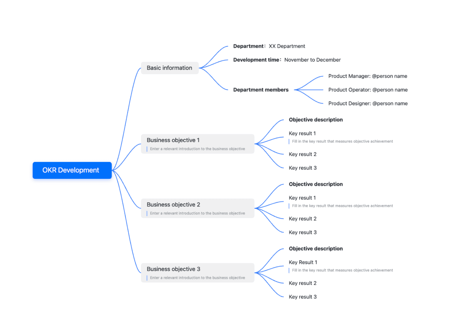 OKR Mind Map Development