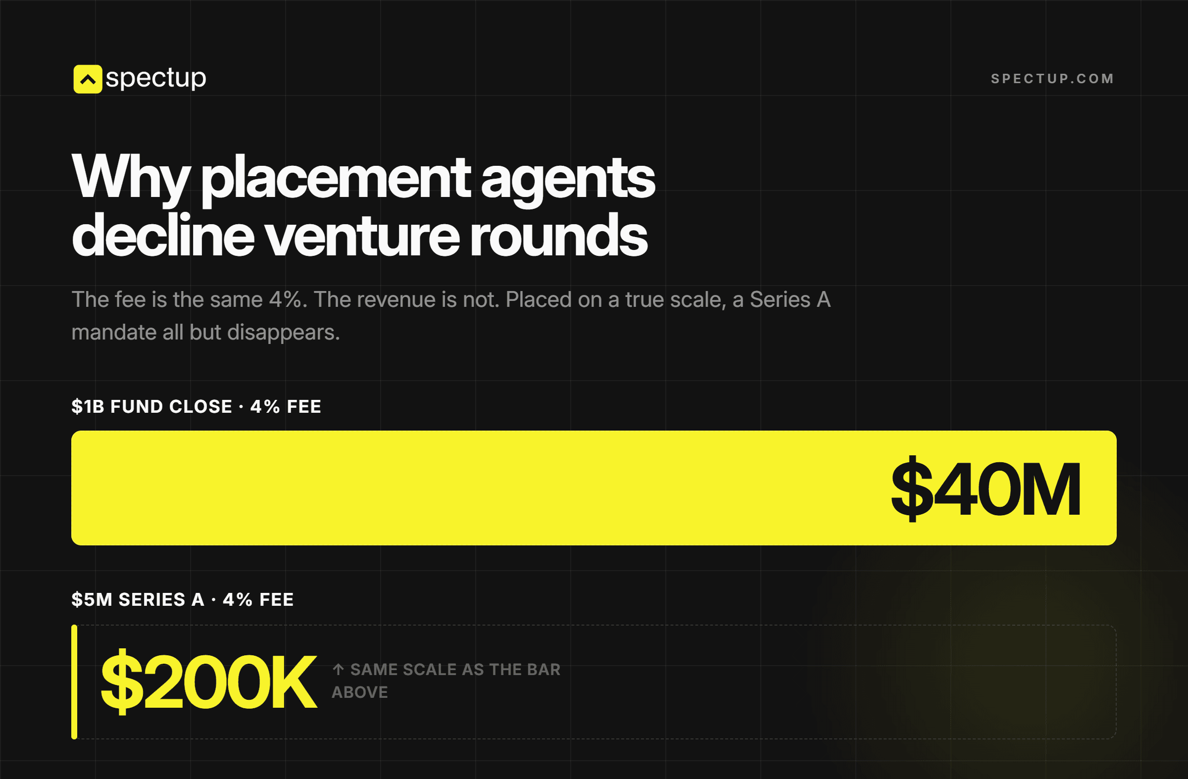 private placement agent