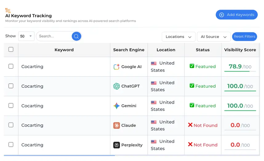 AI keyword tracking dashboard monitoring rankings across ChatGPT, Gemini, and Google AI.