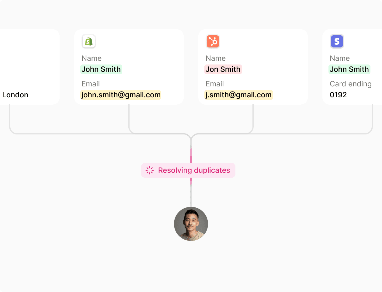 Data conflict resolution interface with flowchart for automatic deduplication and merging