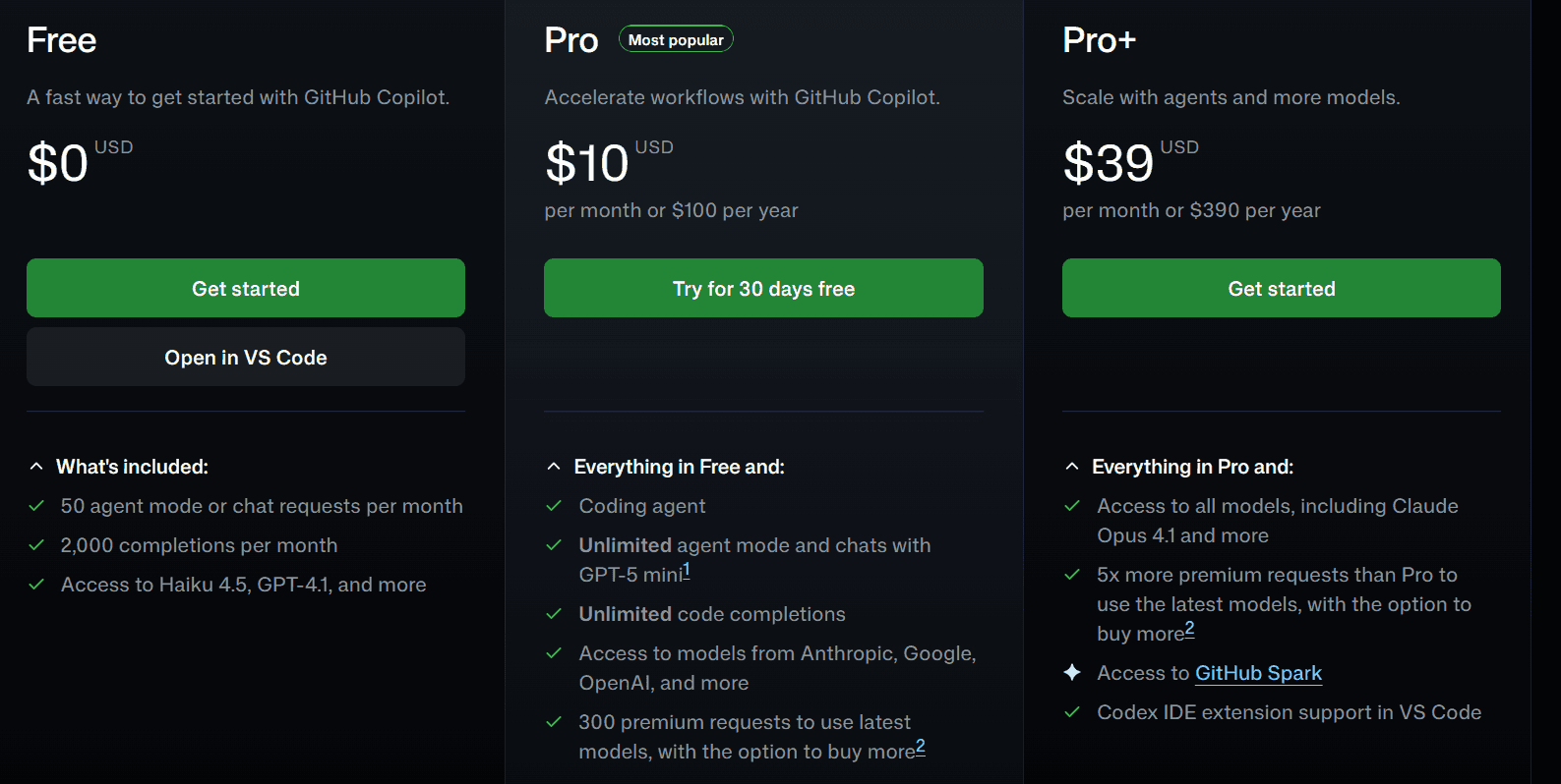 Github Copilot pricing