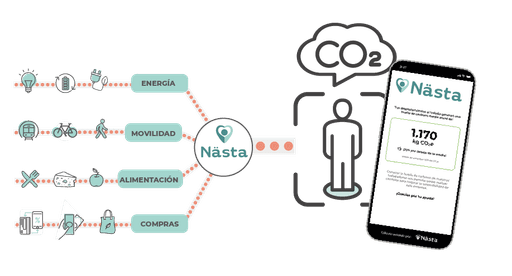 calculadora huella de carbono estilo de vida