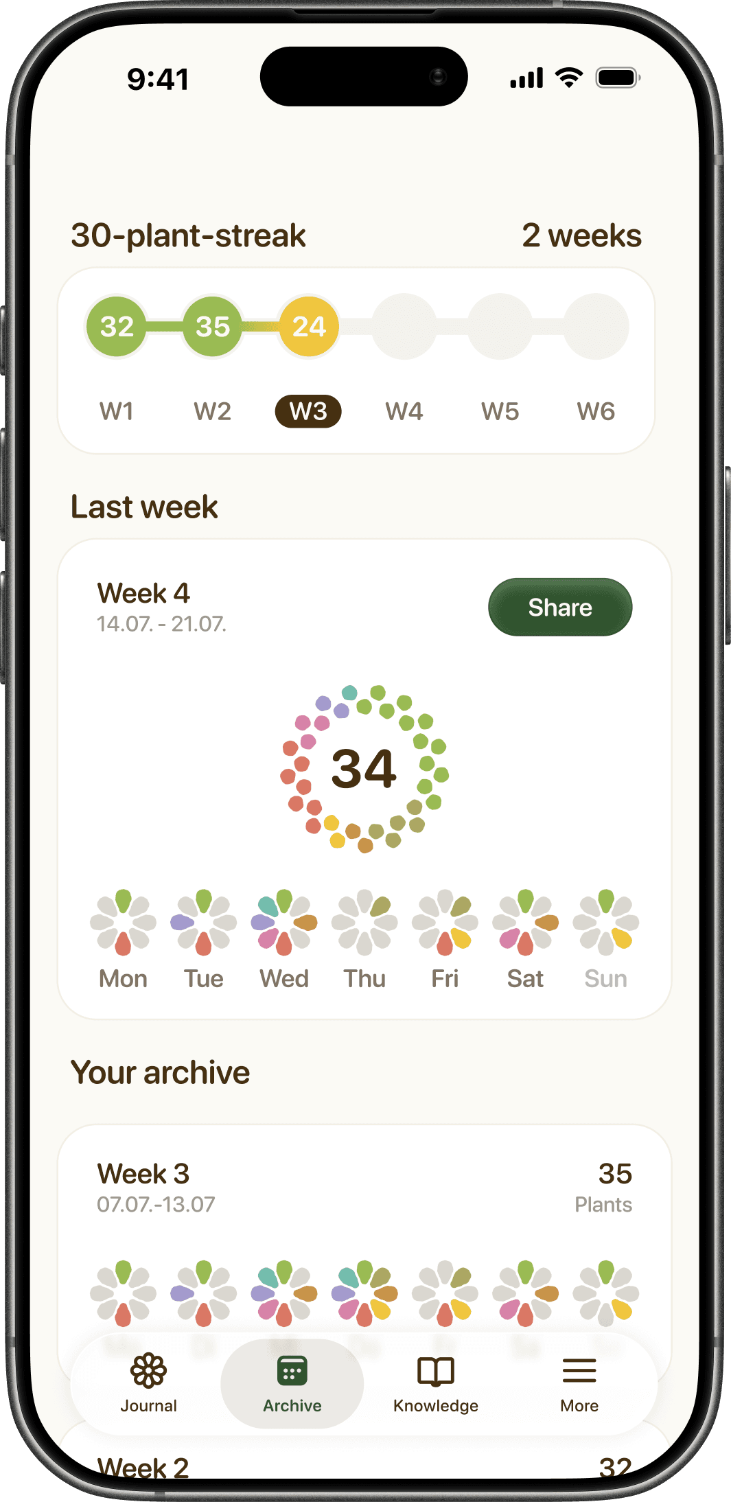 Your Archive - Recognize changes in your diet at a glance.