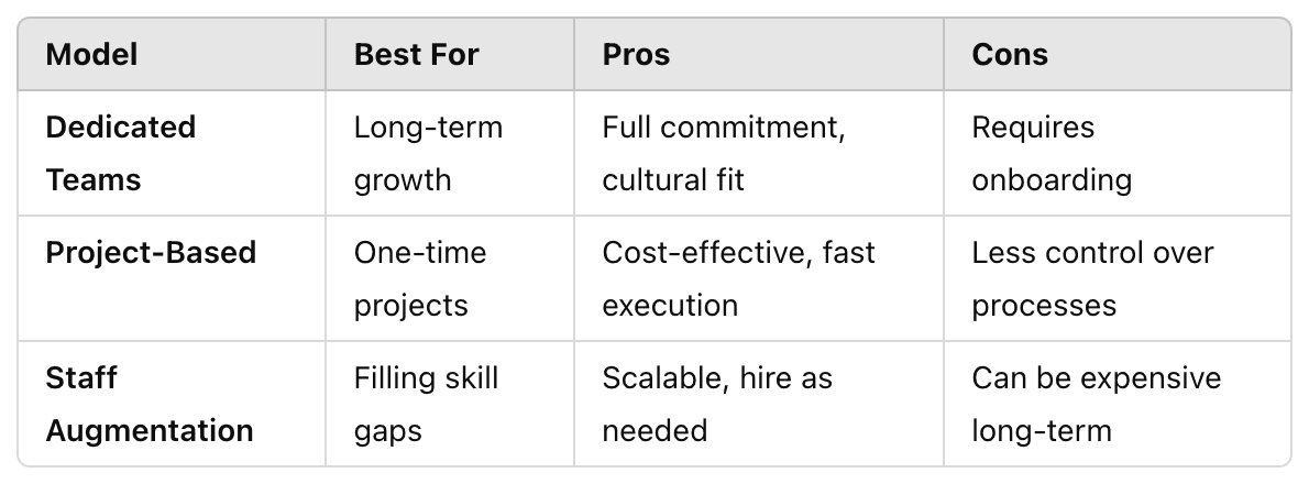 onshore, nearshore, offshore model comparison