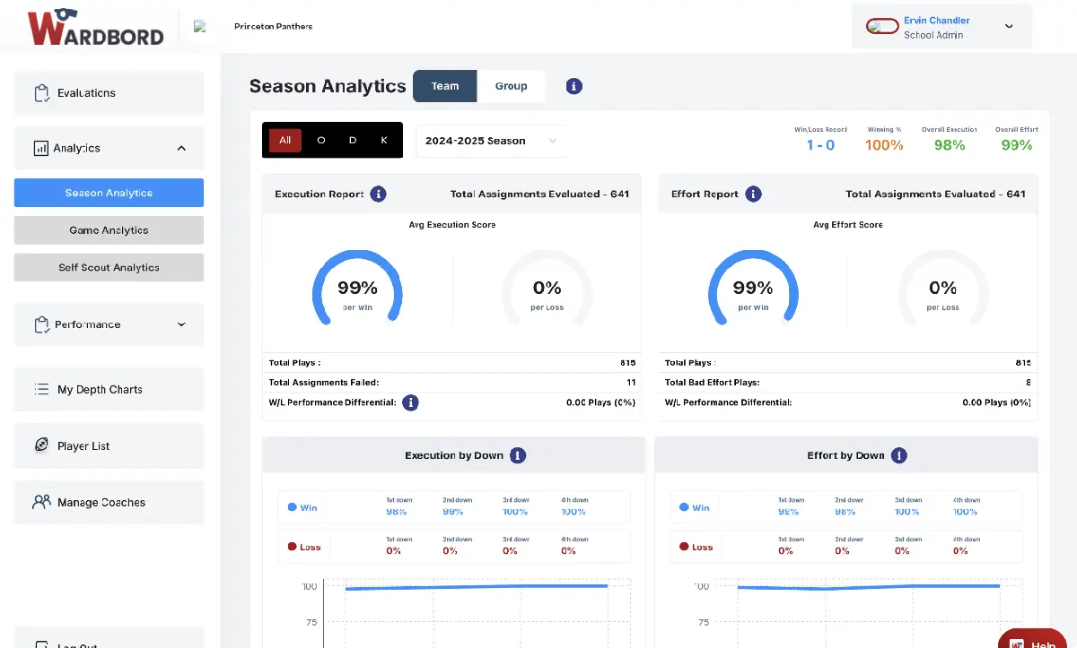 Clario dashboard showing balance, daily spending limit, savings plans, and real-time expense tracking in a modern interface.