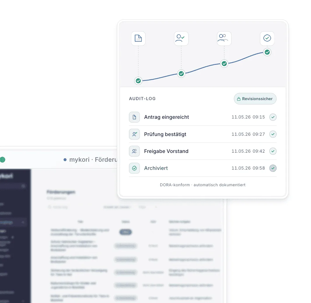 mykori Revisionssicherheit – automatische Dokumentation aller Förderentscheidungen für die Bankrevision
