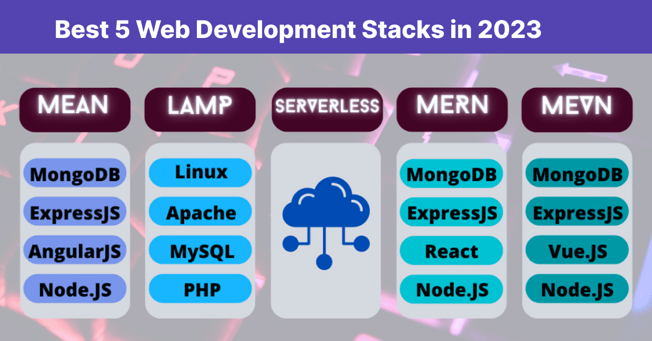 Best Web Development Stacks for Building Great Websites