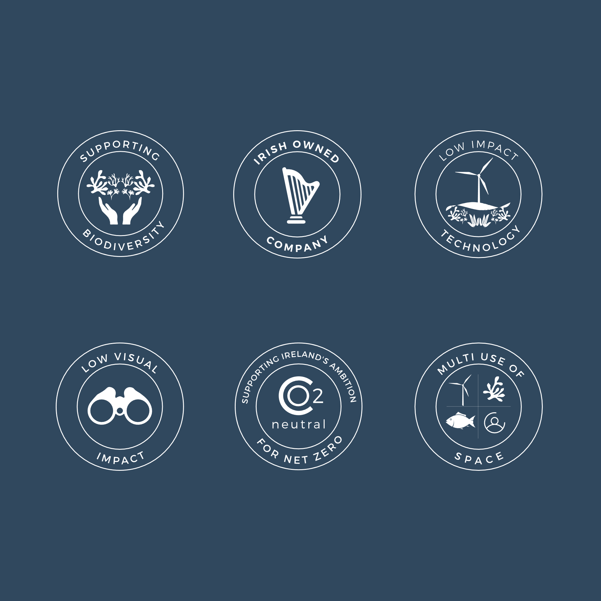 Nautical icon pattern – Pattern design for Irish ocean energy visual identity.