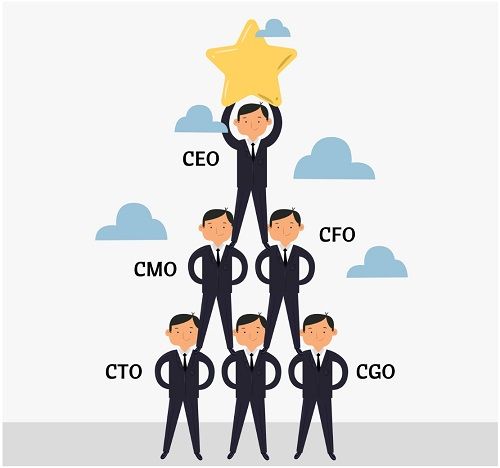 O que é CEO, CMO, CFO, CTO, CGO