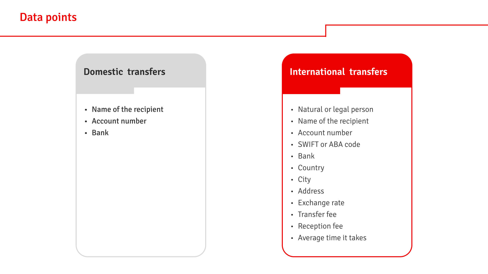 List of data points in a domestic transfer vs a international tranfer