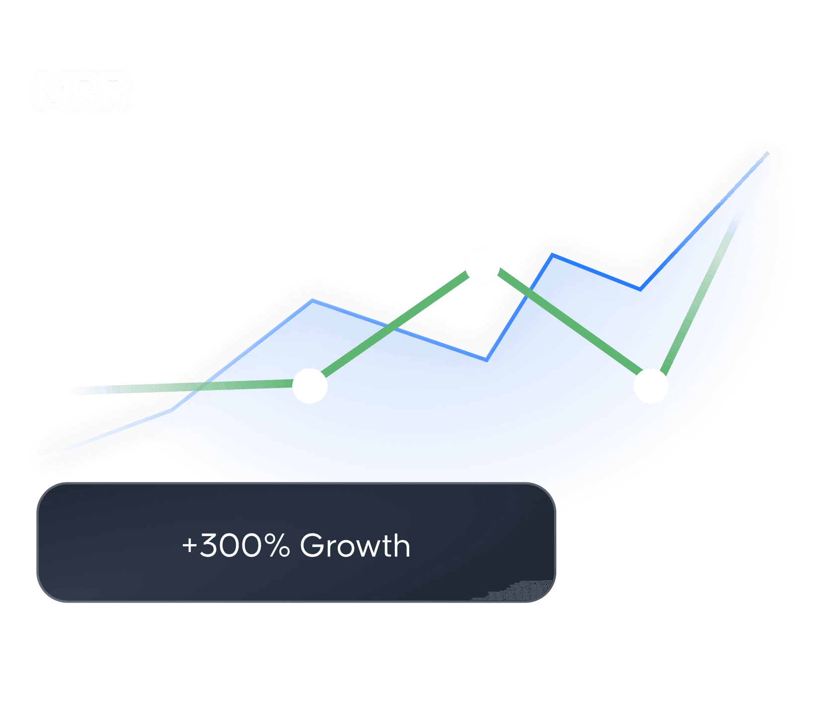 Casa Verde Framer template shows a chart with +300% growth.