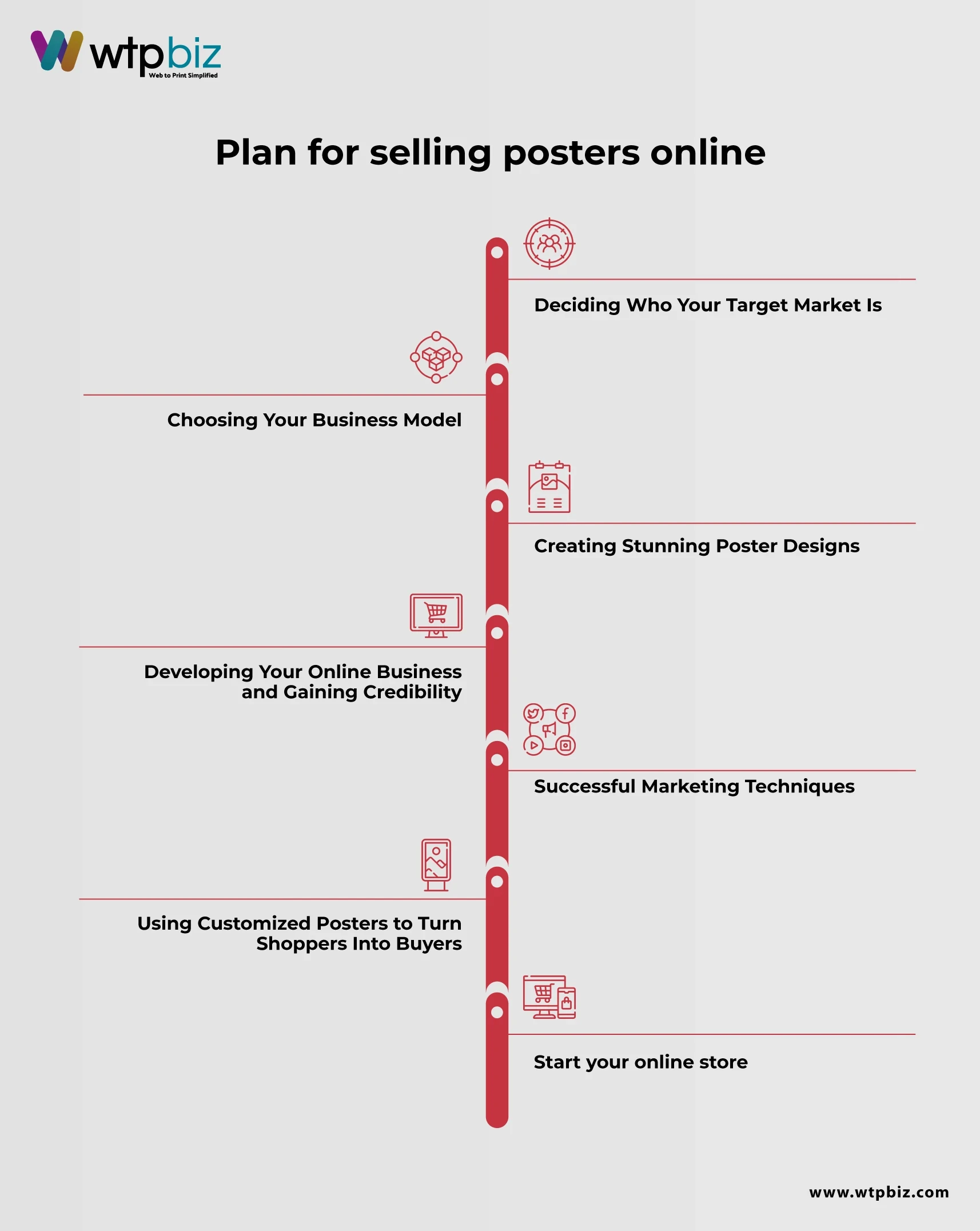Plan for selling posters online