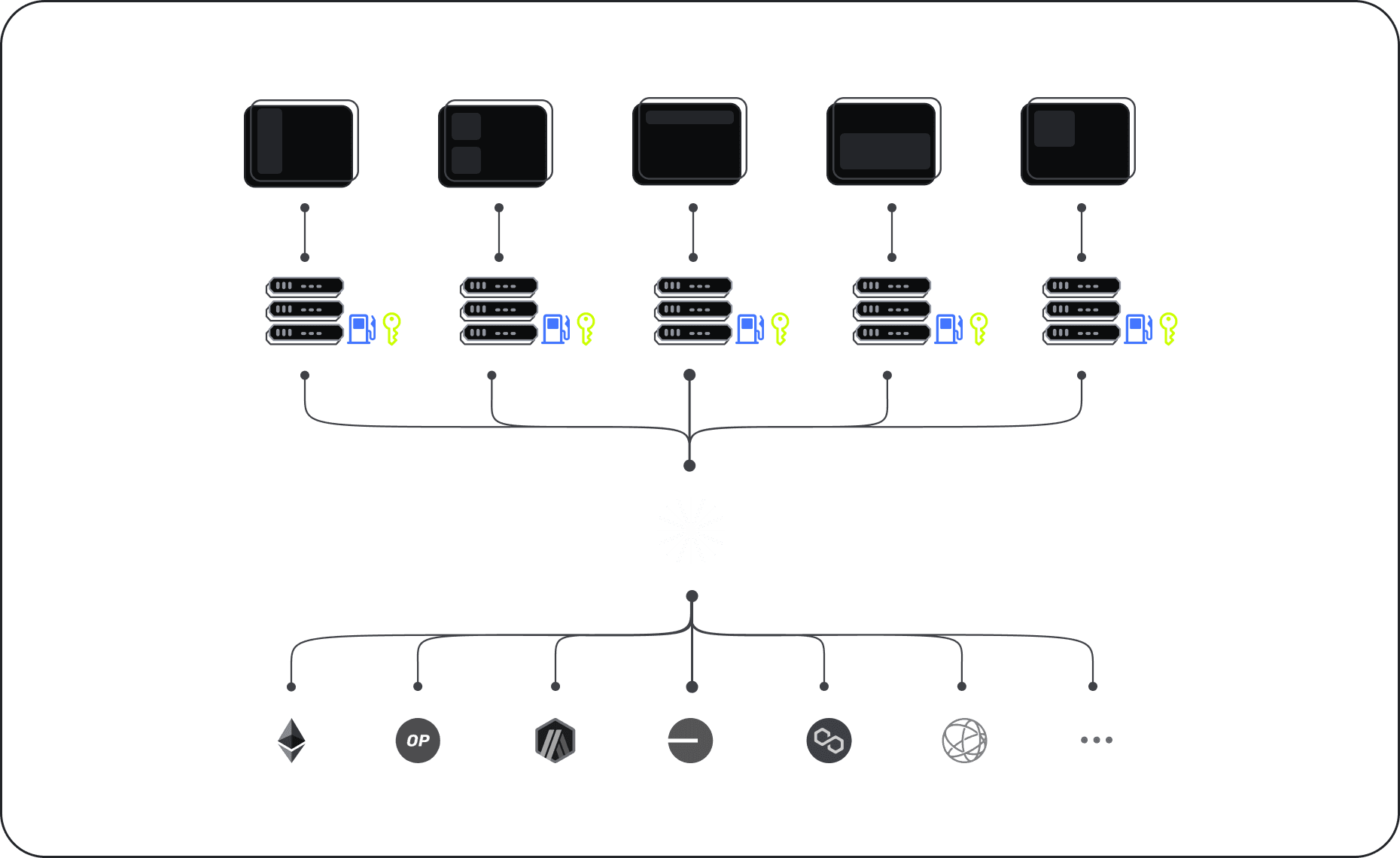 A screen of transactions using Syndicate