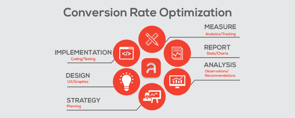 UI UX website redesign process illustration by Artonest Design Studio for improving business performance and user experience.