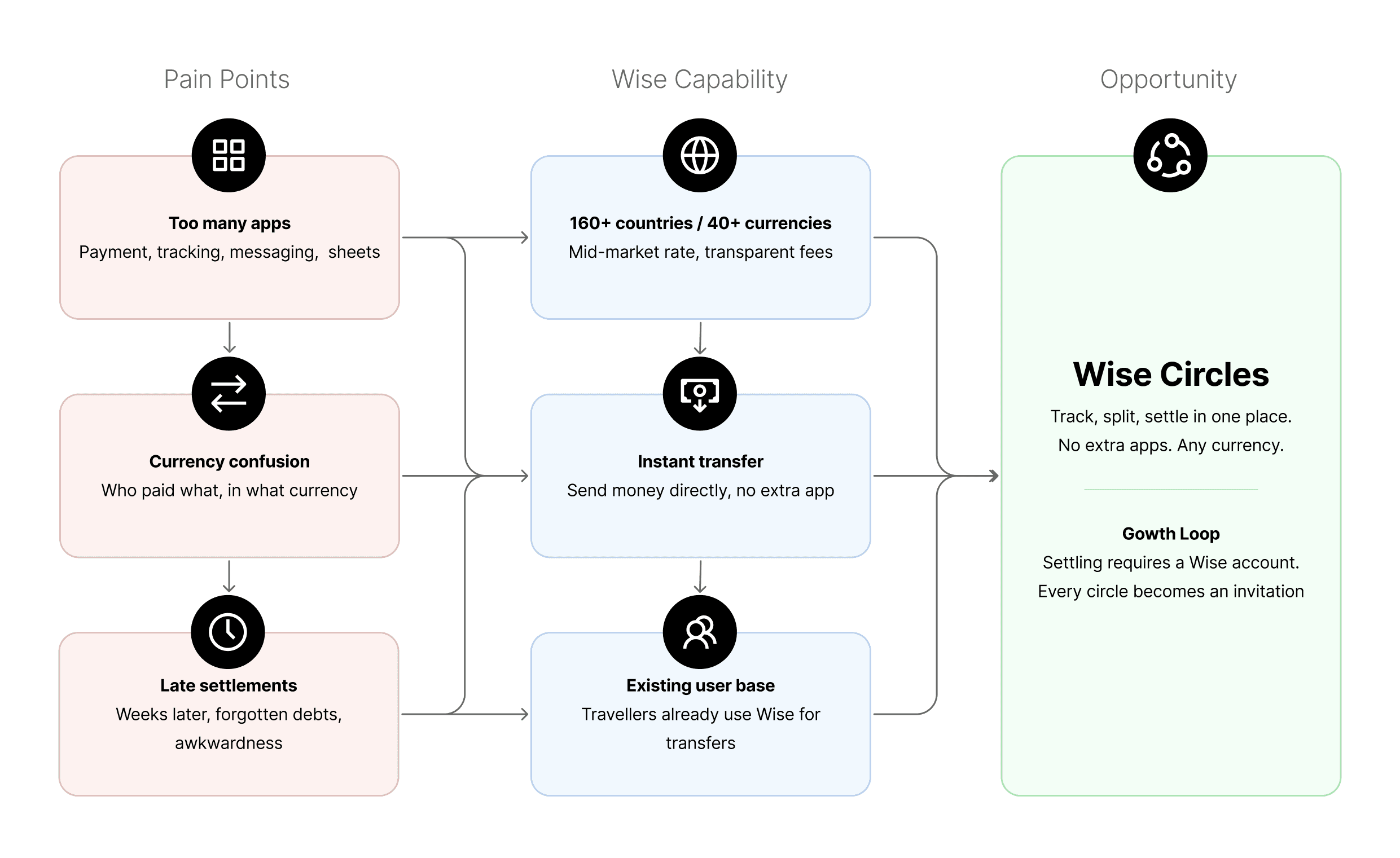 affinity mapping user pain points