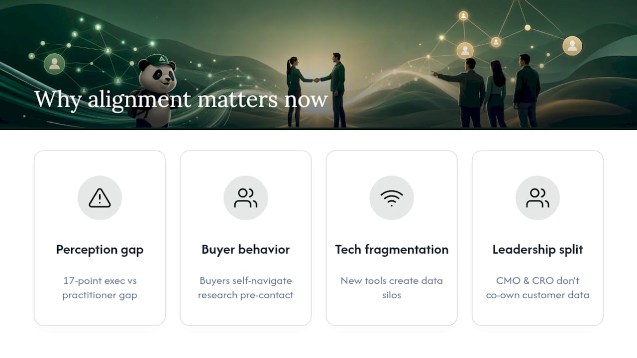 Why Alignment Matters Now for B2B Revenue Teams — overview diagram