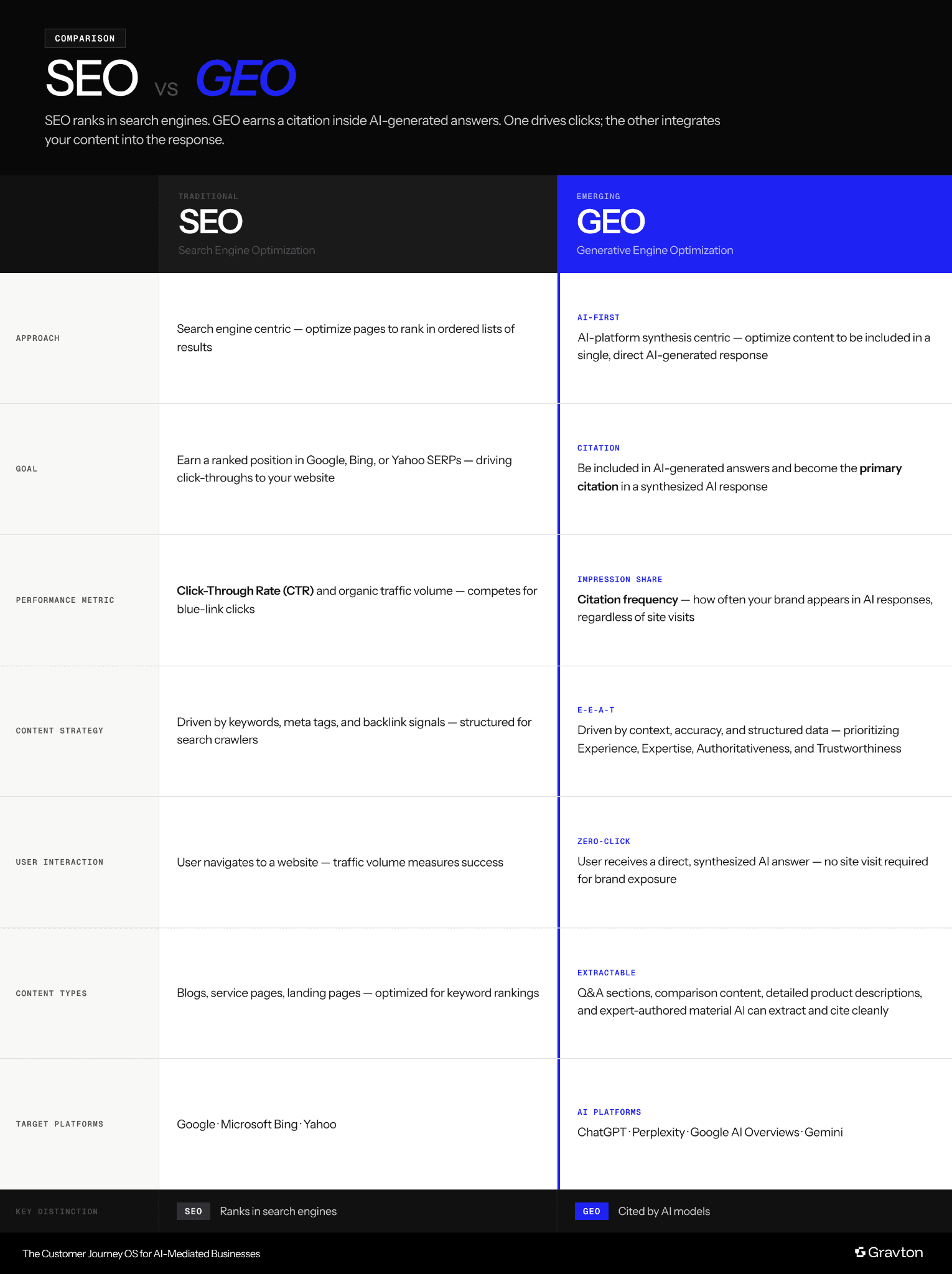 GEO vs SEO.