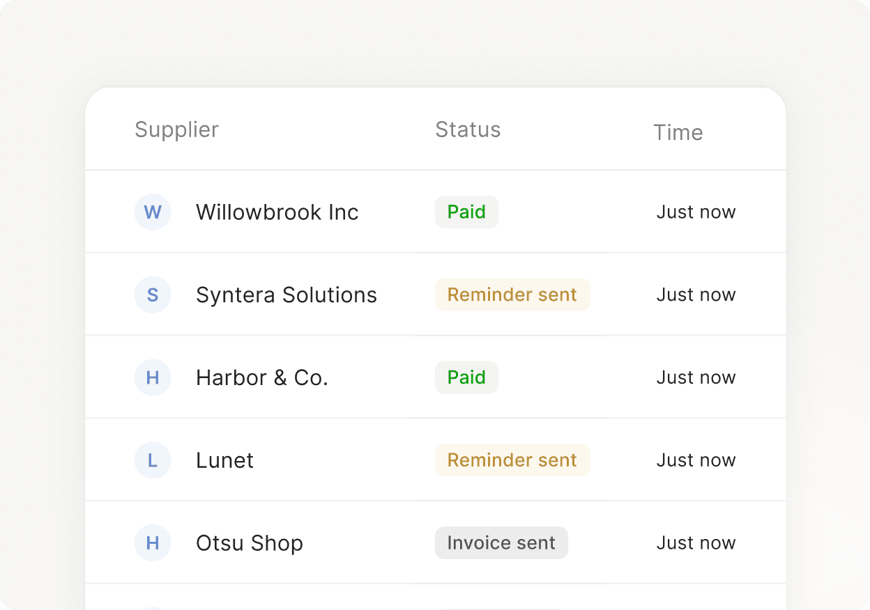 Smart dashboards & pay scores