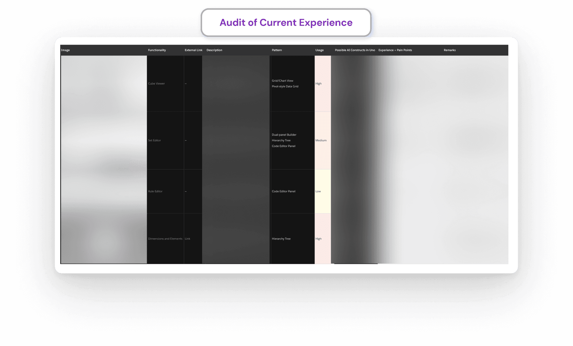 Current Experience Audit