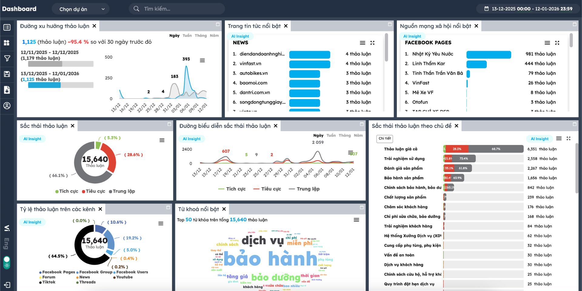AI Powered Dashboard — Main Dashboard