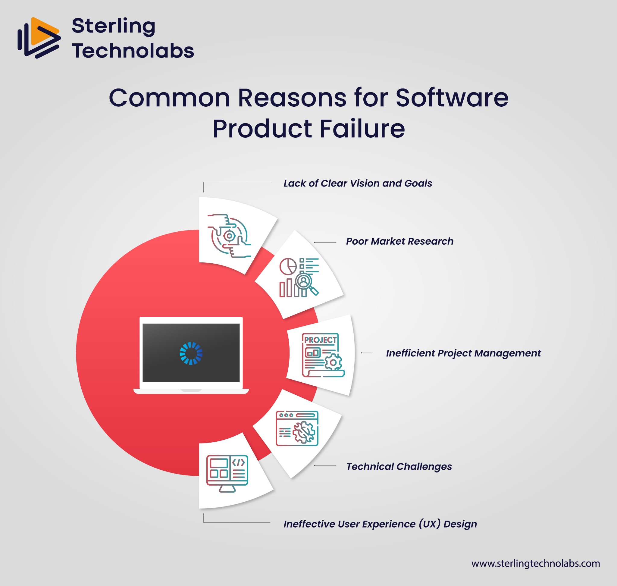 Common Reasons for Software Product Failure