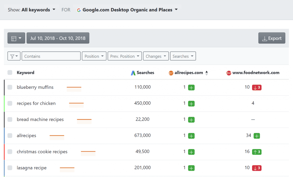 advanced web ranking, websites comparison. 