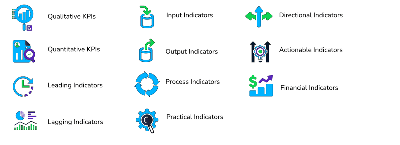 types of kpis