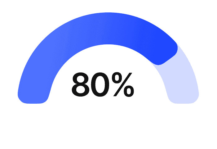 Progress Gauge