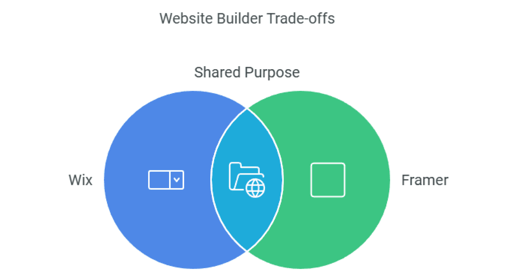 Framer vs. Wix