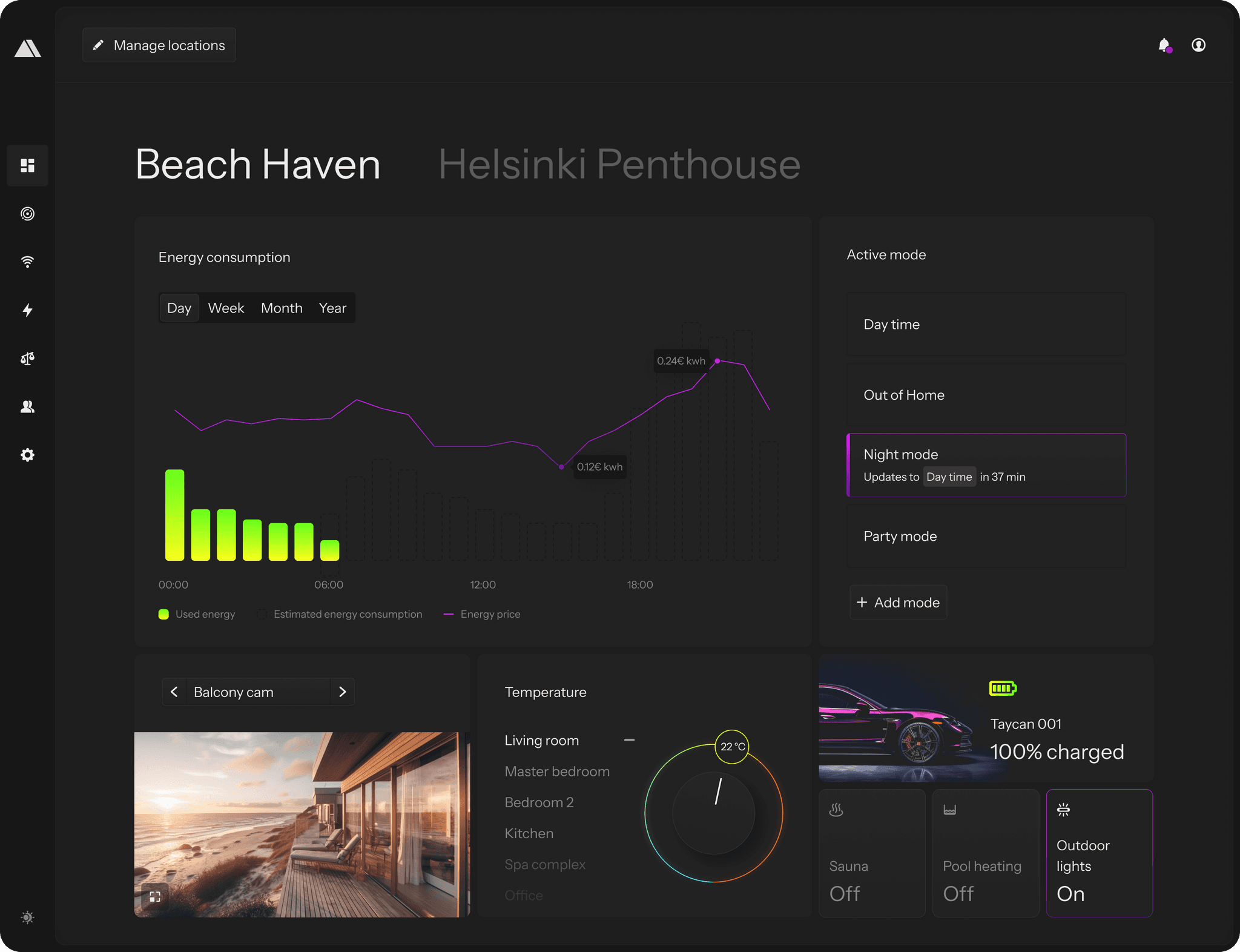 Dashboard UI design