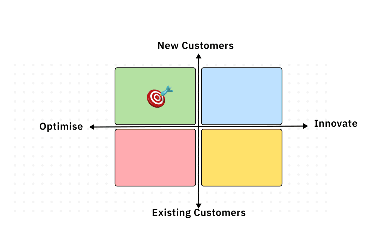 growthgain existing