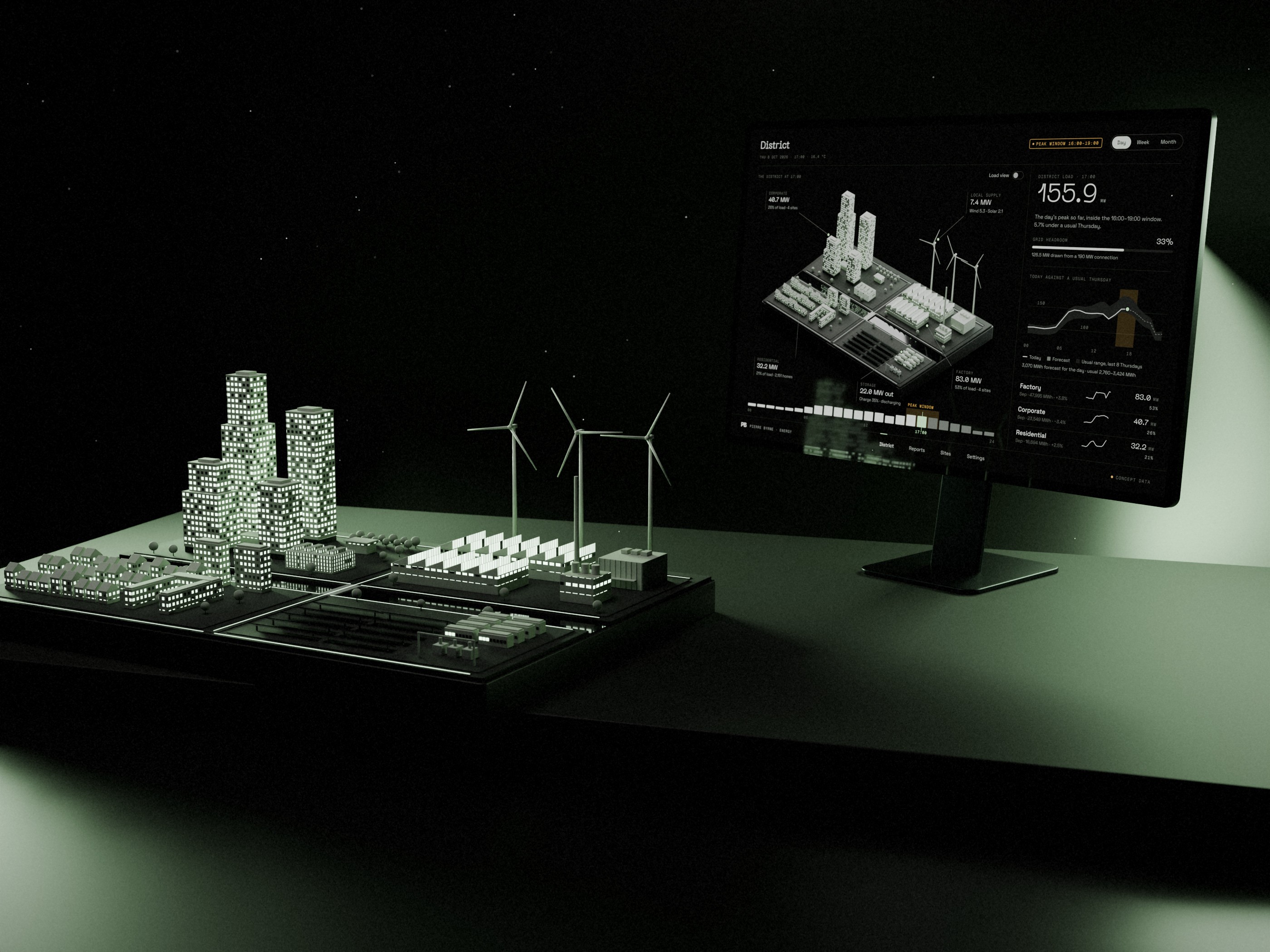 The district and its dashboard