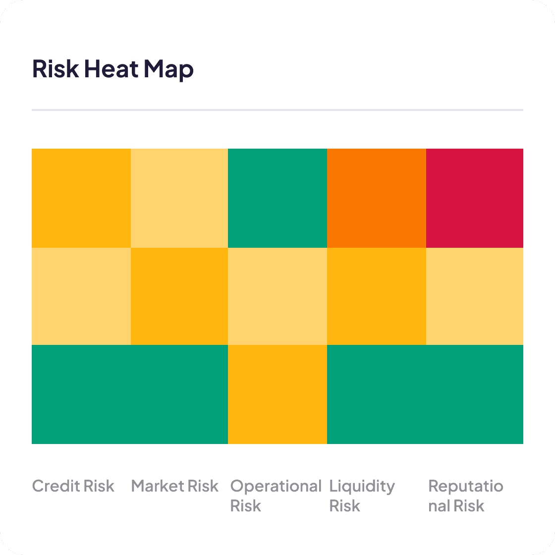 Image of Risk hear map