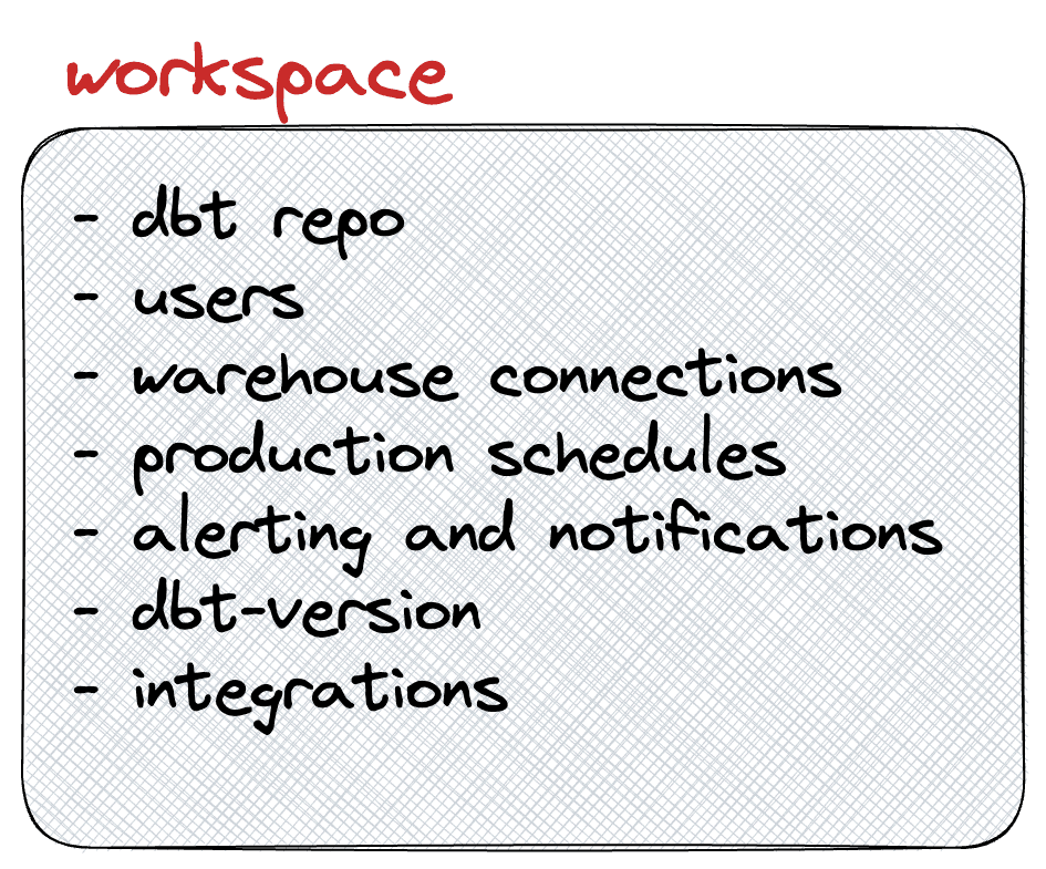 Paradime Workspace | Paradime | Analytics Engineering using dbt™