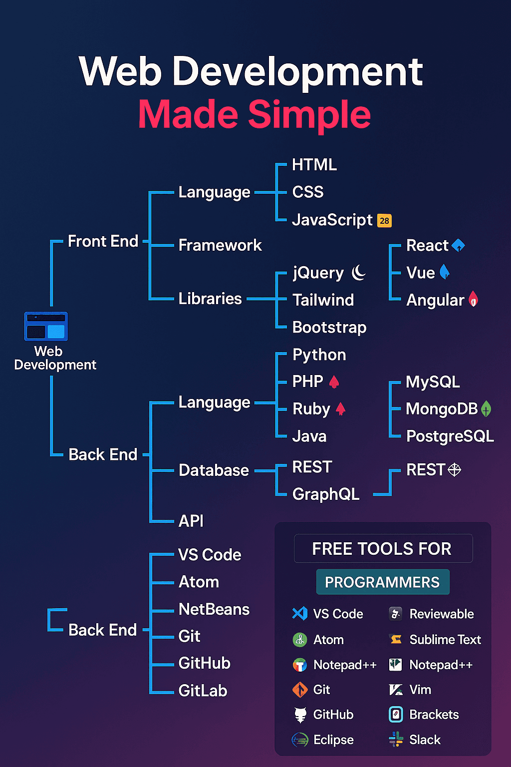 Web_Development_Made_Simple