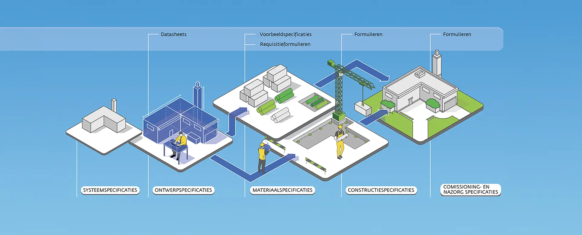 Voorbeeld infographic over een bouwprocedure