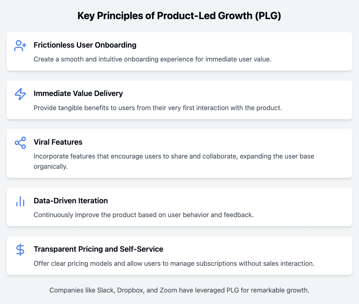 product led growth principles