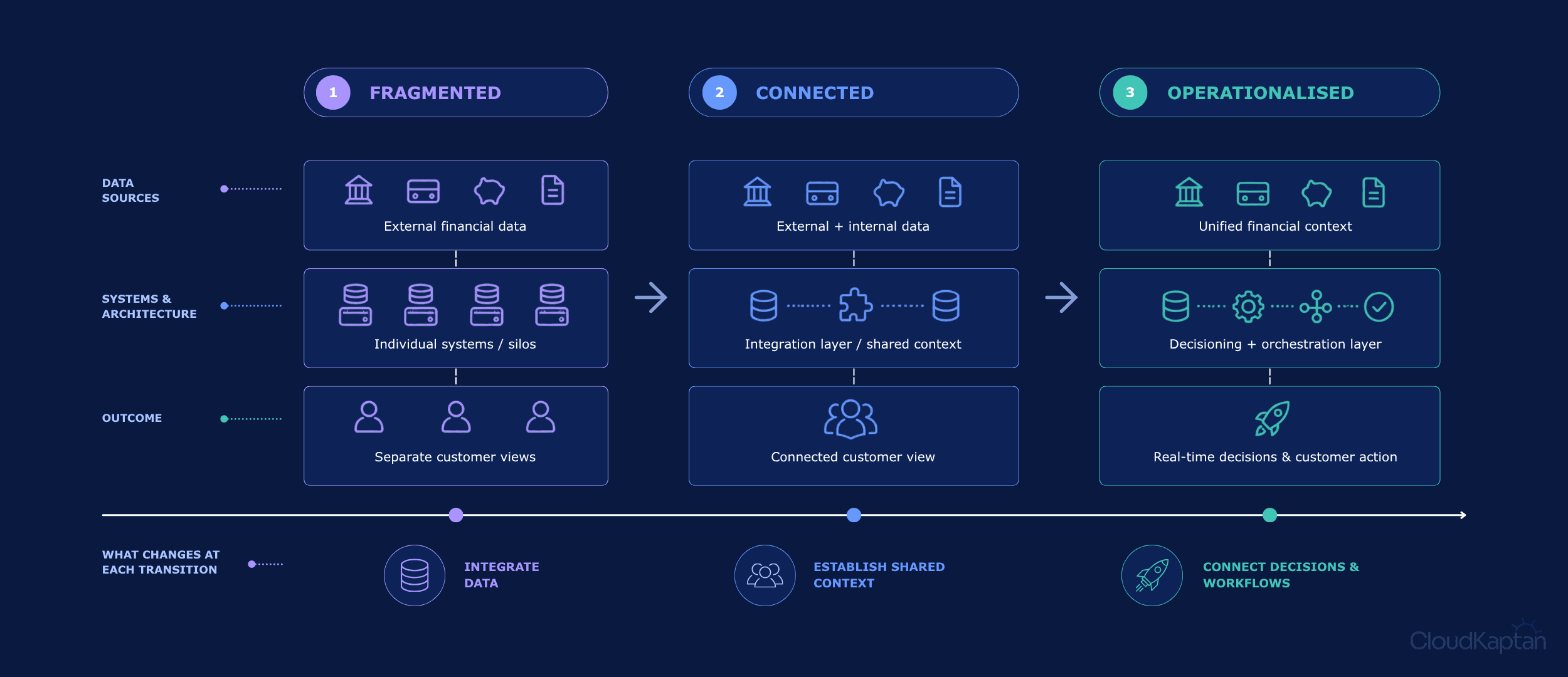 cloud-kaptan-dashboard.png > IMG_903.png 