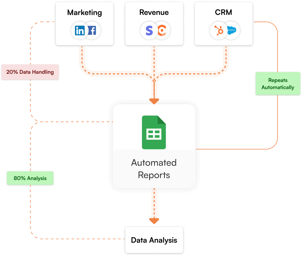 chargebee-SaaS-metrics-dashboard