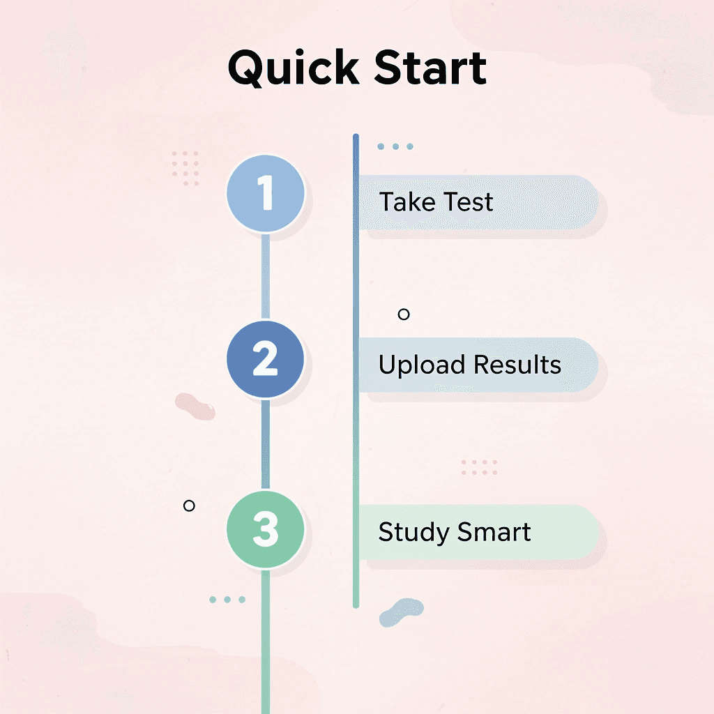 Four-step process to start improving test scores