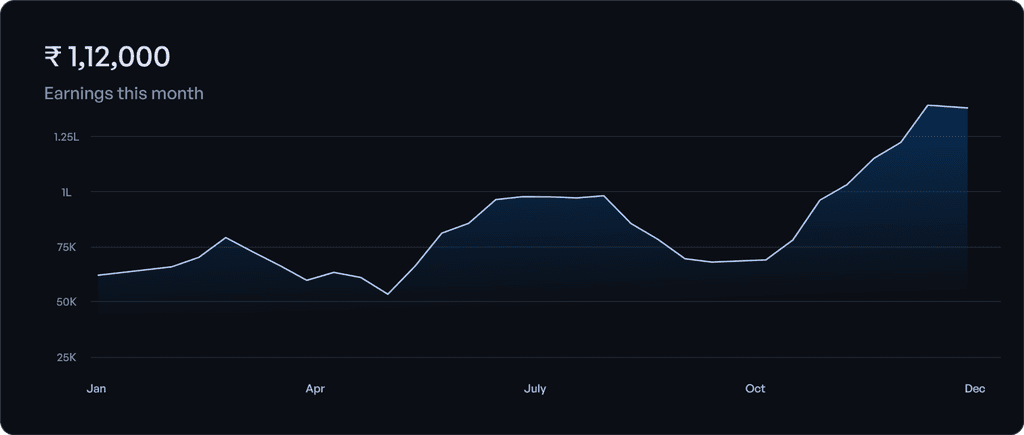 Monthly earnings of an advisory on Quicko Pro