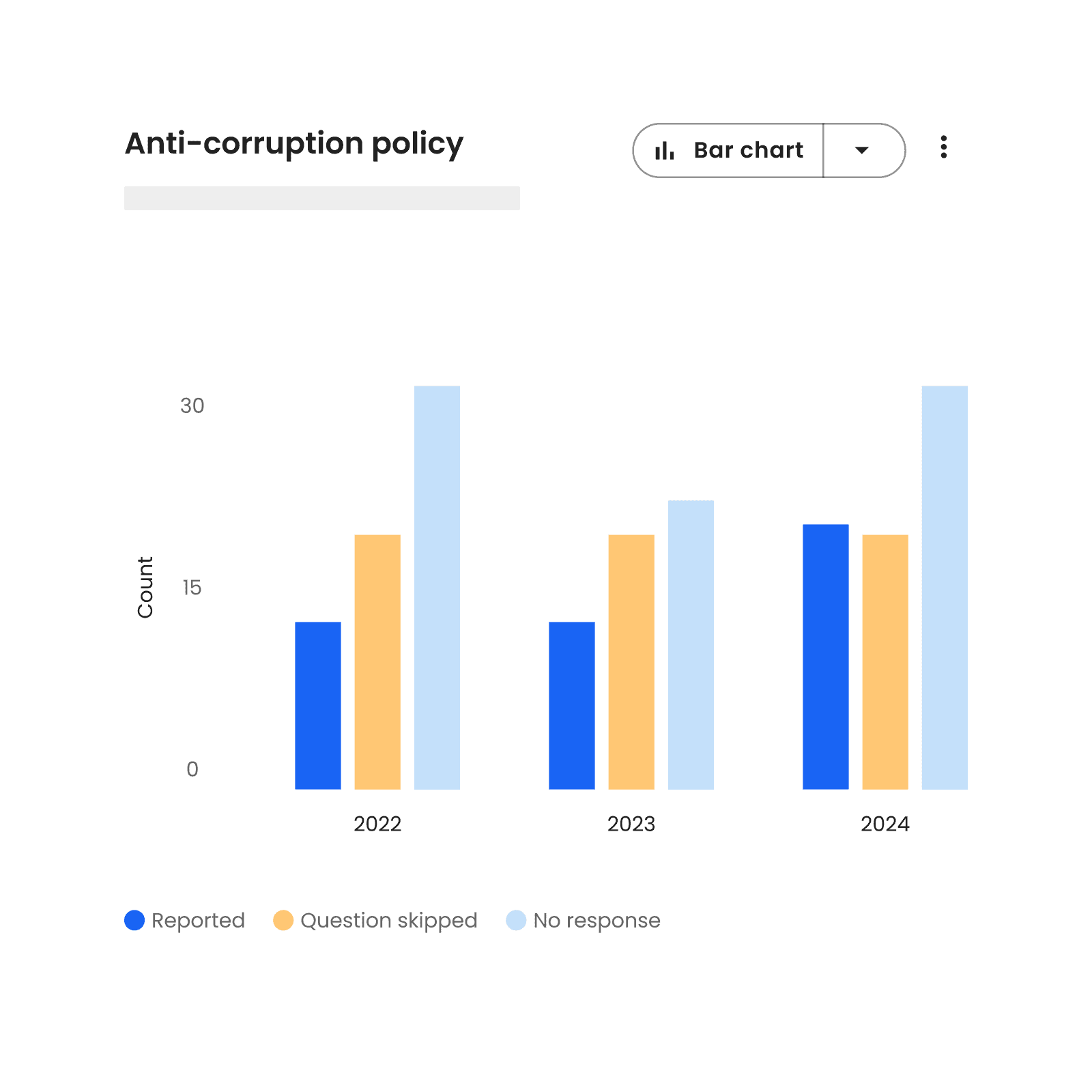 Monitor progress overtime