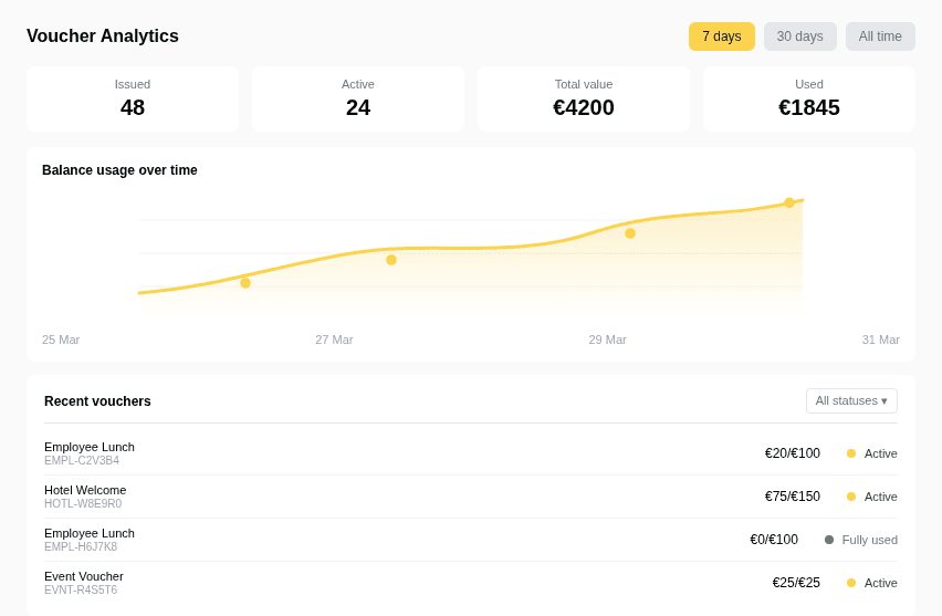 Bring any food benefit to life