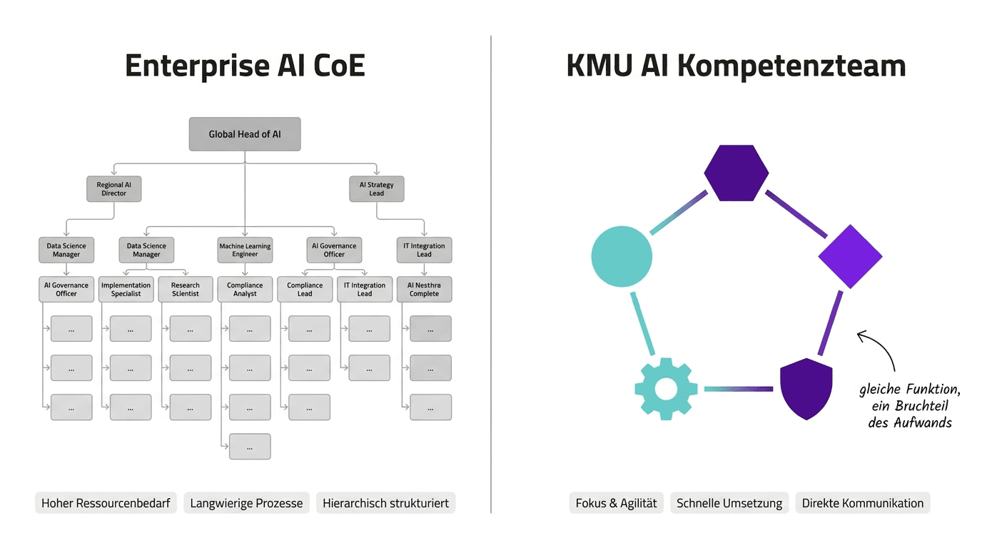 Enterprise AI CoE vs. KMU AI Kompetenzteam