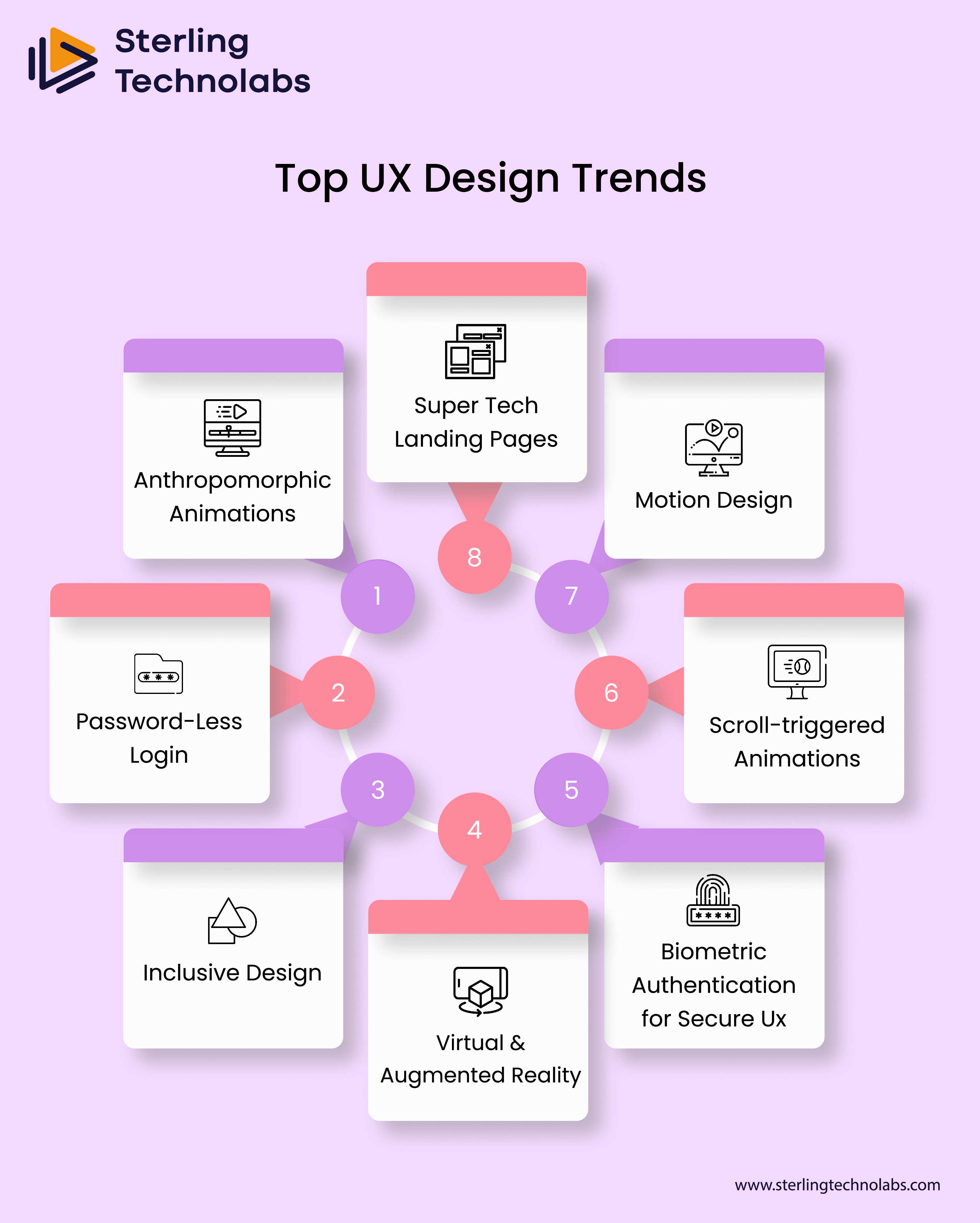 Top UX Design Trends