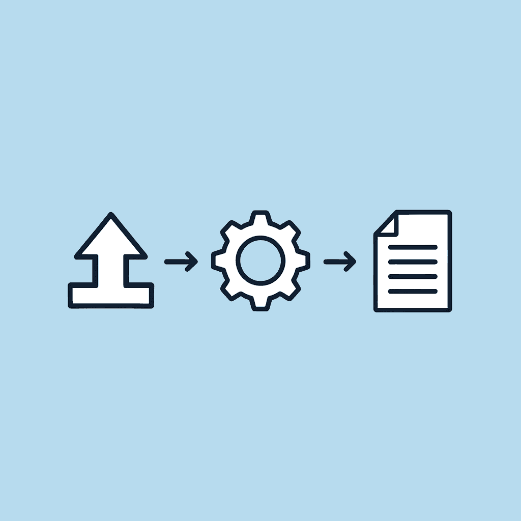 Three connected steps showing document upload, AI processing, and data extraction flow