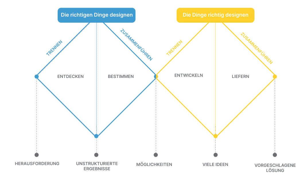BLOG Product Designer DE